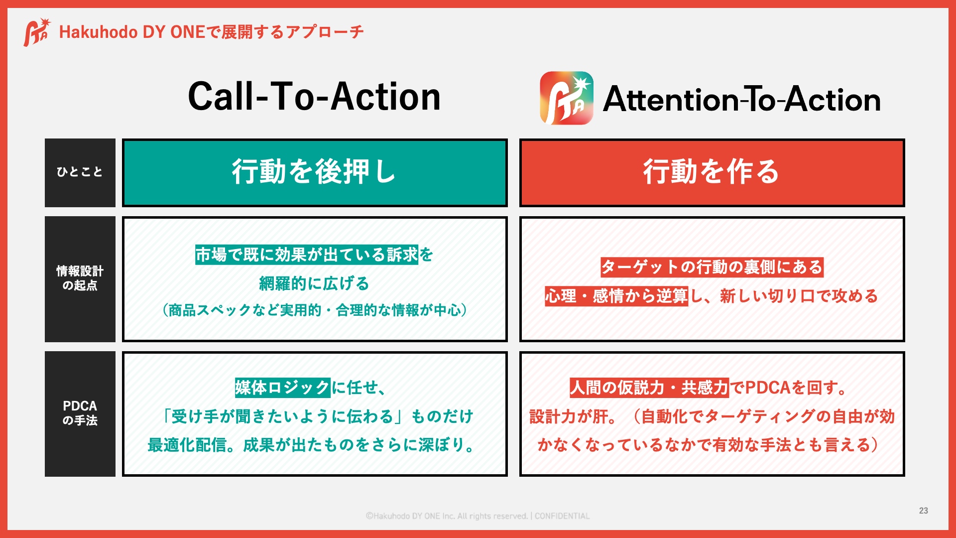 04_脳科学で読み解く「無視されない動画広告」~感情トリガークリエイティブとは何か~