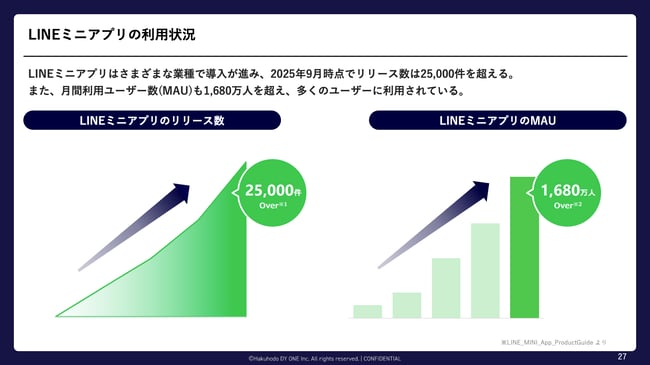 04_顧客体験とデータを「統合」する、次世代ロイヤルティマーケティング 〜LINEミニアプリを武器に、他社を圧倒するパーソナライズ戦略〜