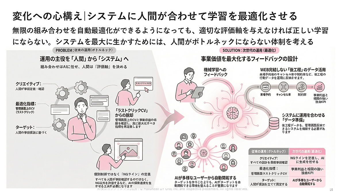 05_【2026年版】検索広告の自動化とAIO最前線。「AIフレンドリー」なWebサイト設計とは