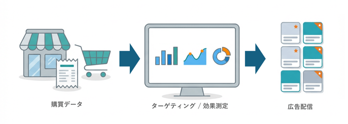 05_企業間データコラボレーションが切り拓く、次世代マーケティングの可能性