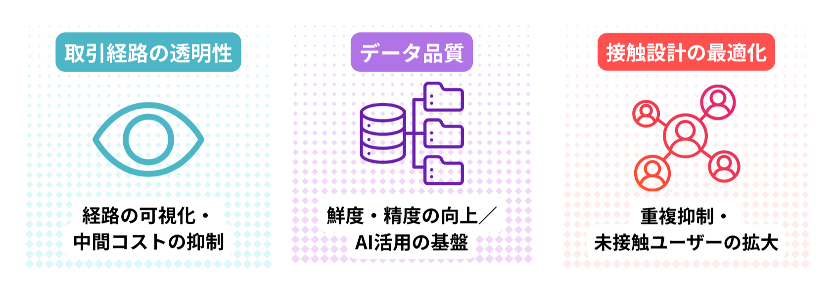 05_広告配信の“経路”を見直す時代へ。Google「Buyer Direct」が実現する透明性と高純度なデータ連携