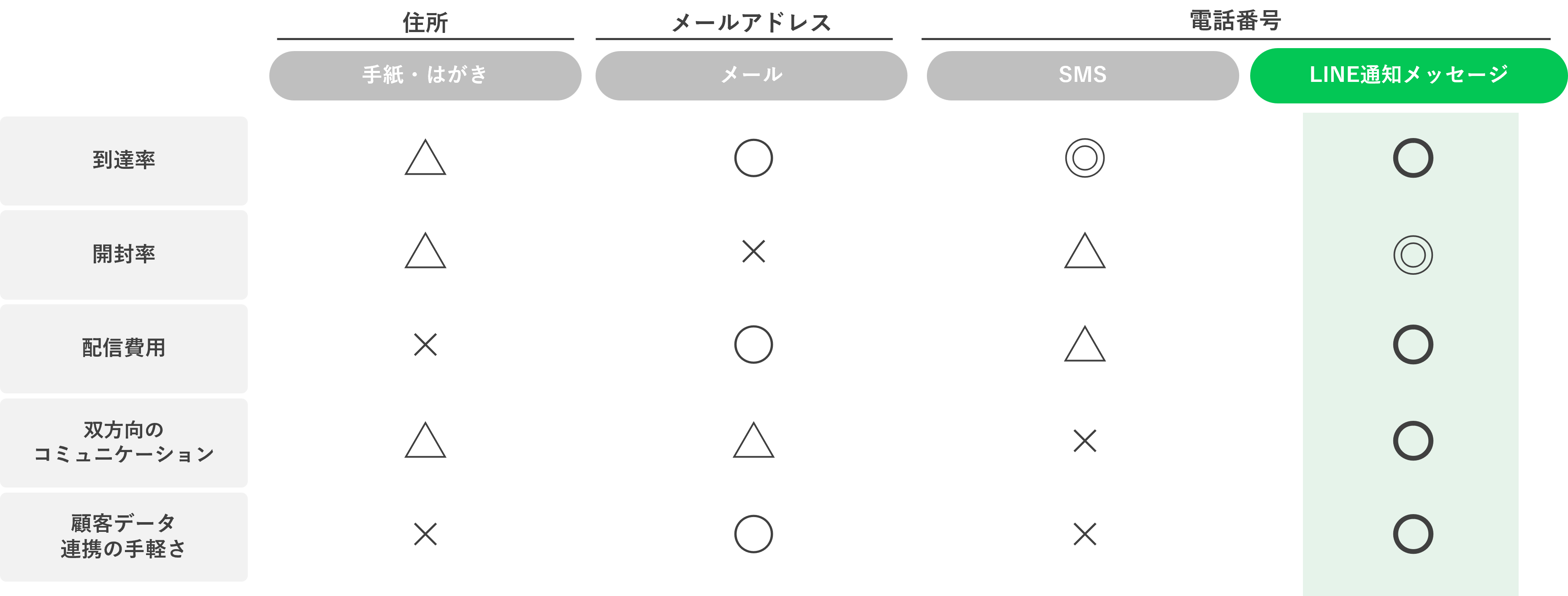 05_LINE公式アカウント活用の最前線!アップデートしたLINE通知メッセージ×DialogOne®︎で実現する顧客体験の価値向上【セミナーレポート】