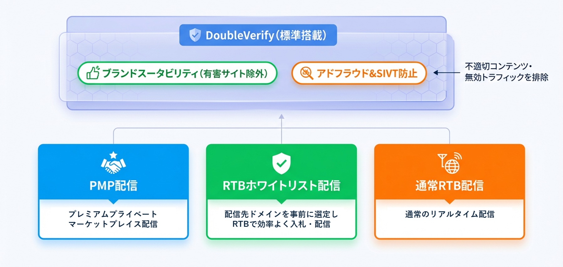 05_PMP配信とRTBホワイトリスト配信の使い分けで、広告効果を最大化する秘訣