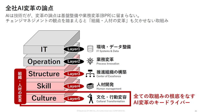 05_advertimes-ai-acceleration-initiative