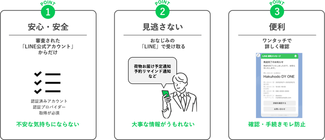 06 _ LINE公式アカウント活用の最前線!アップデートしたLINE通知メッセージ×DialogOne®︎で実現する顧客体験の価値向上【セミナーレポート】