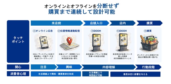 06_店頭で選ばれるをつくる購買直前コミュニケーション 〜広告主・広告会社のためのリテール戦略設計〜【セミナーレポート】