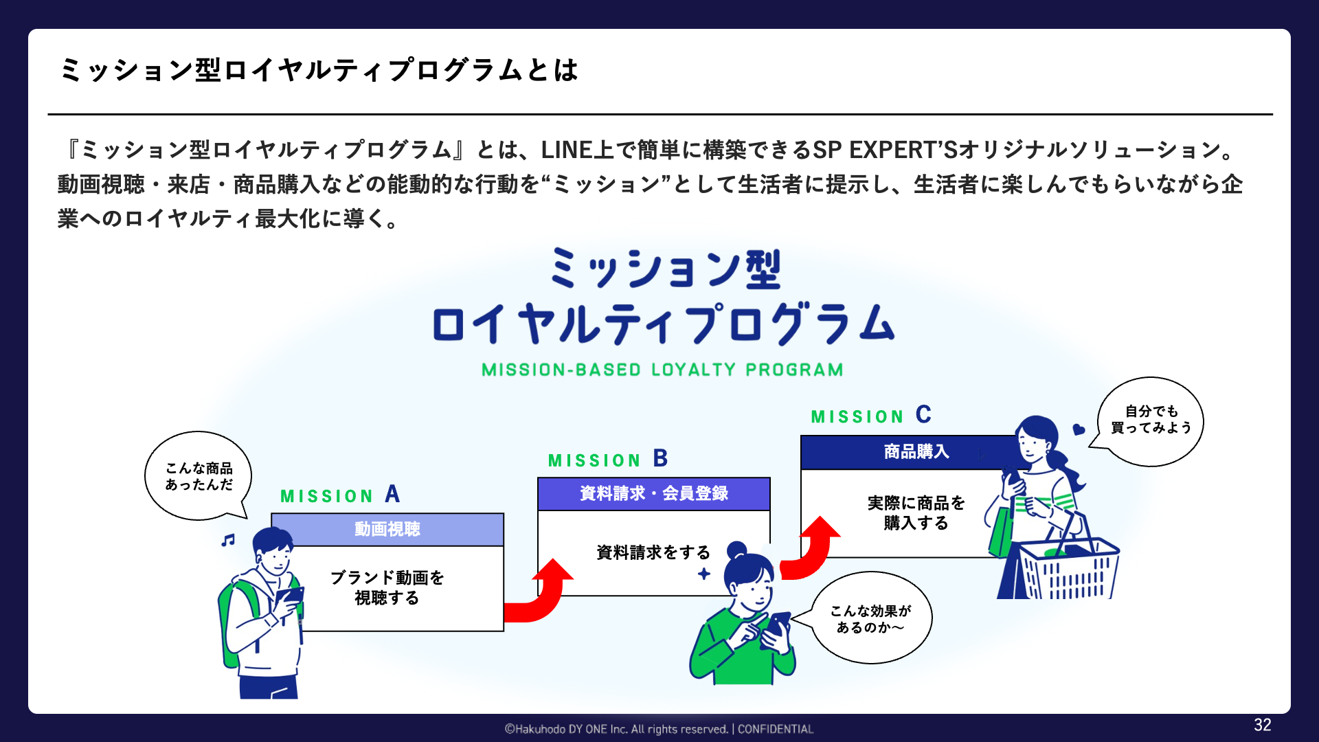 06_顧客体験とデータを「統合」する、次世代ロイヤルティマーケティング 〜LINEミニアプリを武器に、他社を圧倒するパーソナライズ戦略〜