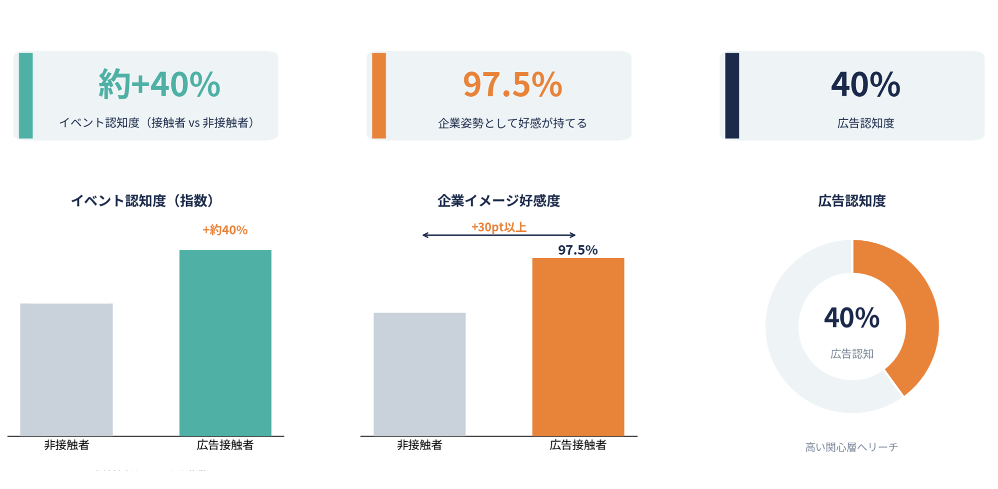 06_PMP配信とRTBホワイトリスト配信の使い分けで、広告効果を最大化する秘訣
