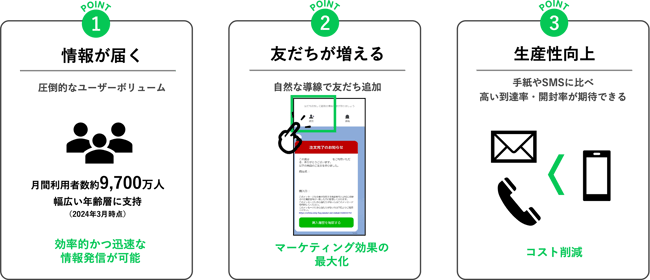 07 _ LINE公式アカウント活用の最前線!アップデートしたLINE通知メッセージ×DialogOne®︎で実現する顧客体験の価値向上【セミナーレポート】