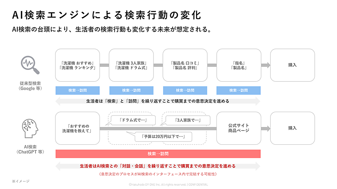 07_【2026年版】検索広告の自動化とAIO最前線。「AIフレンドリー」なWebサイト設計とは