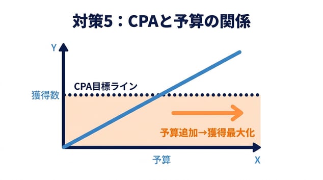 07_【Amazon Prime Day 直前対策ガイド】セール前の対策がセールを制す!広告運用8つのポイント