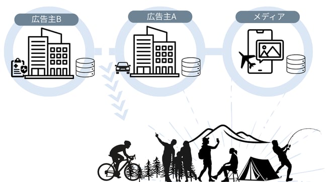 07_企業間データコラボレーションが切り拓く、次世代マーケティングの可能性-1