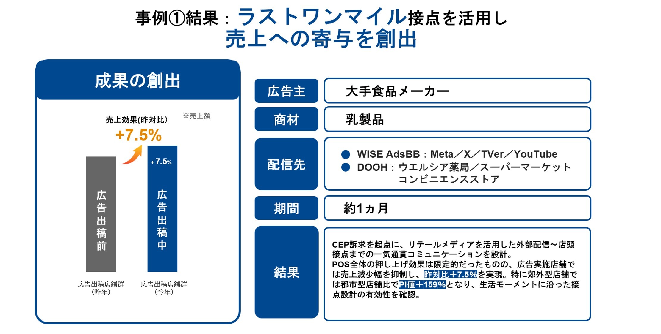 07_店頭で選ばれるをつくる購買直前コミュニケーション 〜広告主・広告会社のためのリテール戦略設計〜【セミナーレポート】