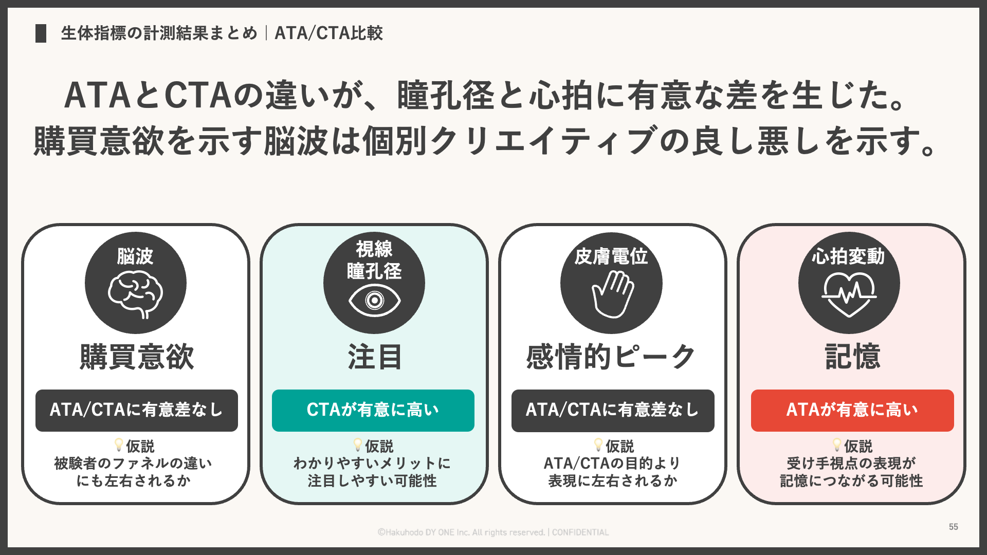 07_脳科学で読み解く「無視されない動画広告」~感情トリガークリエイティブとは何か~
