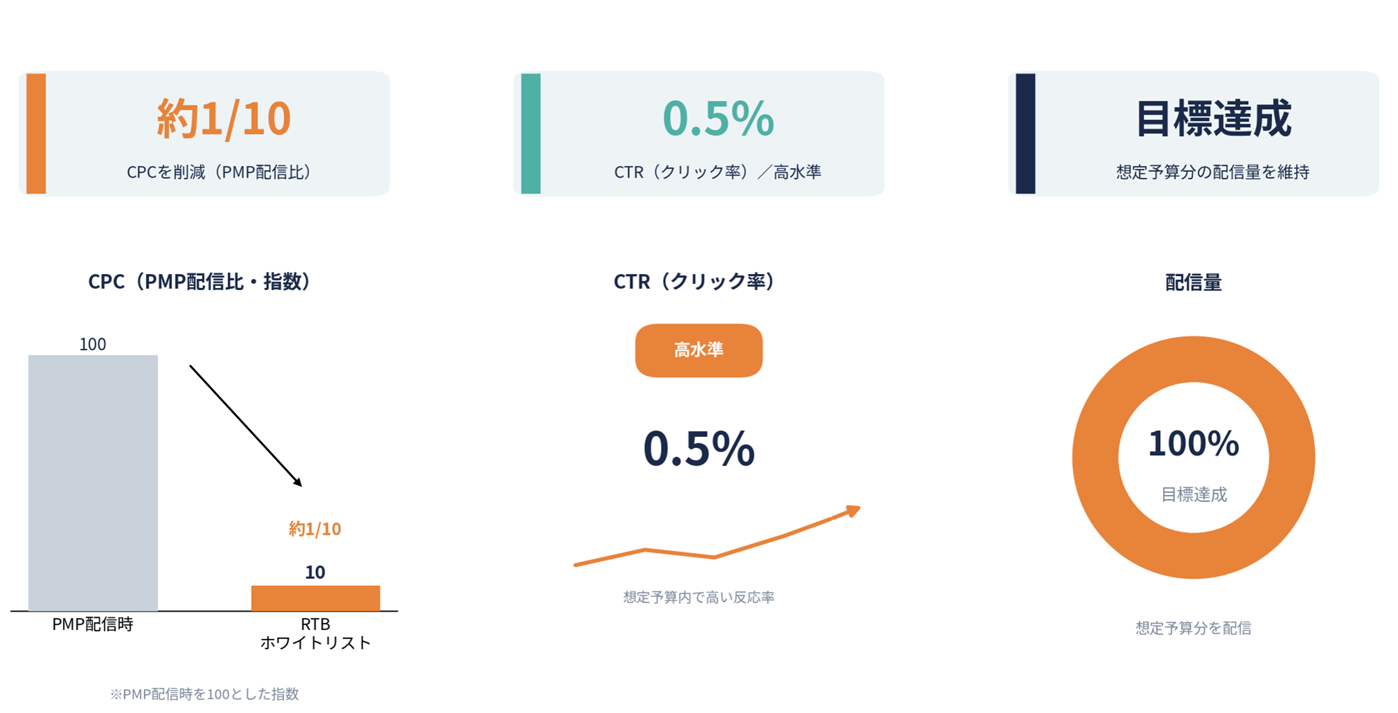 07_PMP配信とRTBホワイトリスト配信の使い分けで、広告効果を最大化する秘訣