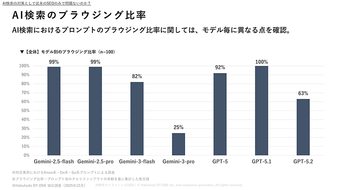 08_【2026年版】検索広告の自動化とAIO最前線。「AIフレンドリー」なWebサイト設計とは