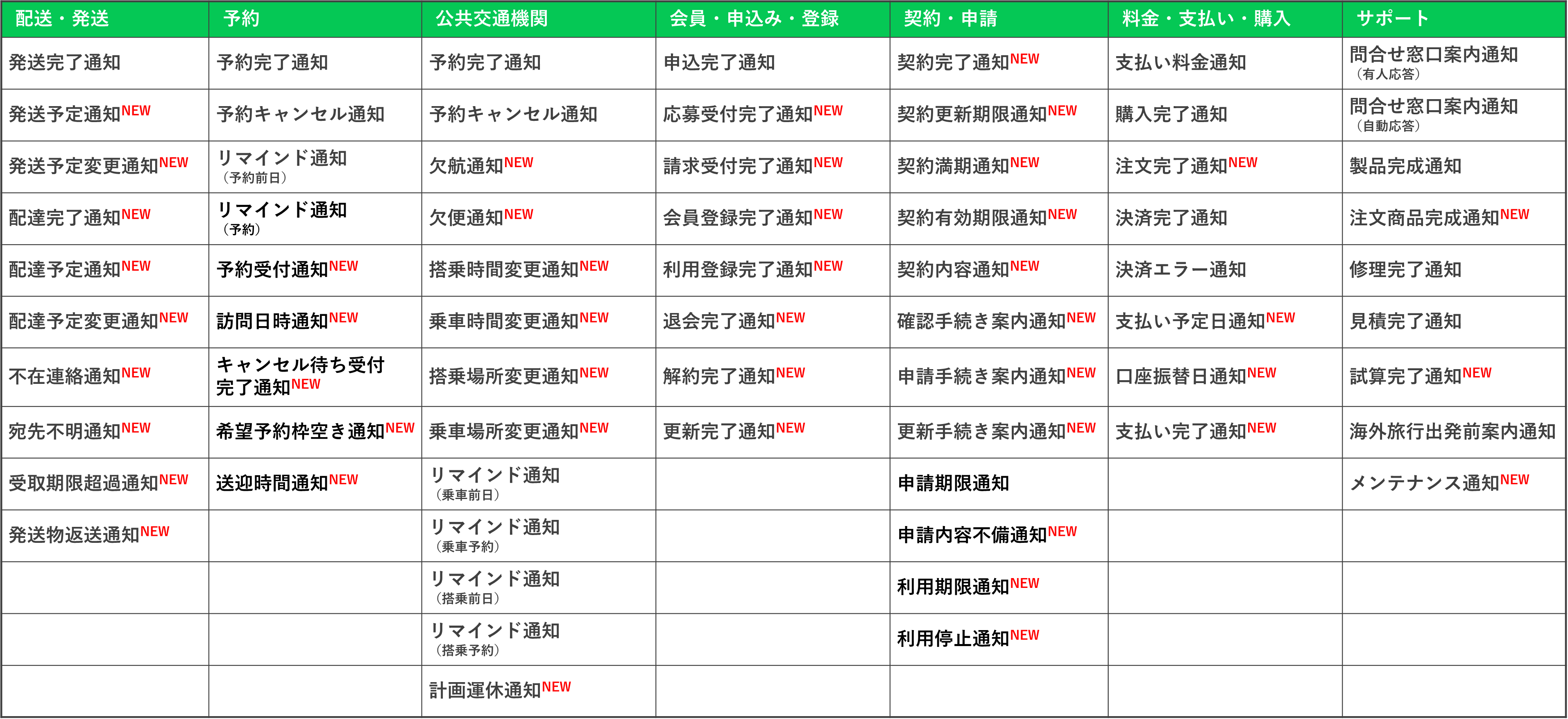 08_LINE公式アカウント活用の最前線!アップデートしたLINE通知メッセージ×DialogOne®︎で実現する顧客体験の価値向上【セミナーレポート】