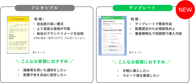 09 _ LINE公式アカウント活用の最前線!アップデートしたLINE通知メッセージ×DialogOne®︎で実現する顧客体験の価値向上【セミナーレポート】