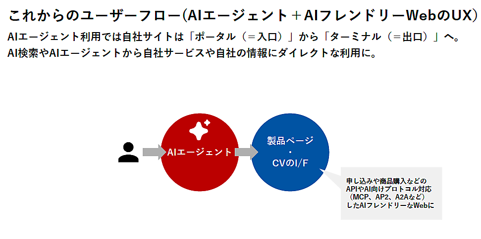 09_【2026年版】検索広告の自動化とAIO最前線。「AIフレンドリー」なWebサイト設計とは
