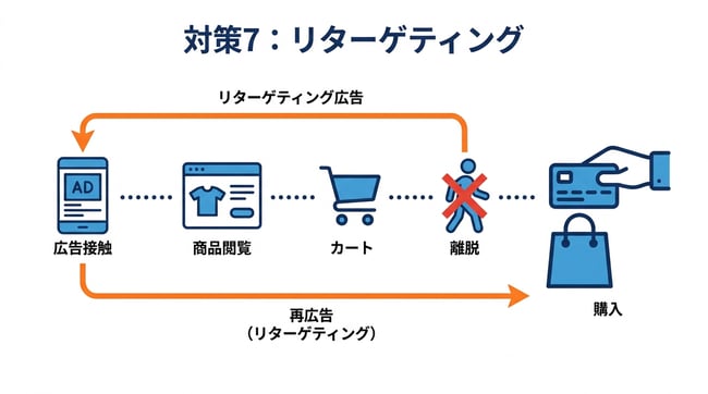 09_【Amazon Prime Day 直前対策ガイド】セール前の対策がセールを制す!広告運用8つのポイント