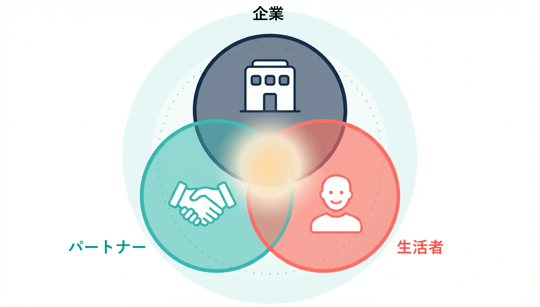 09_企業間データコラボレーションが切り拓く、次世代マーケティングの可能性