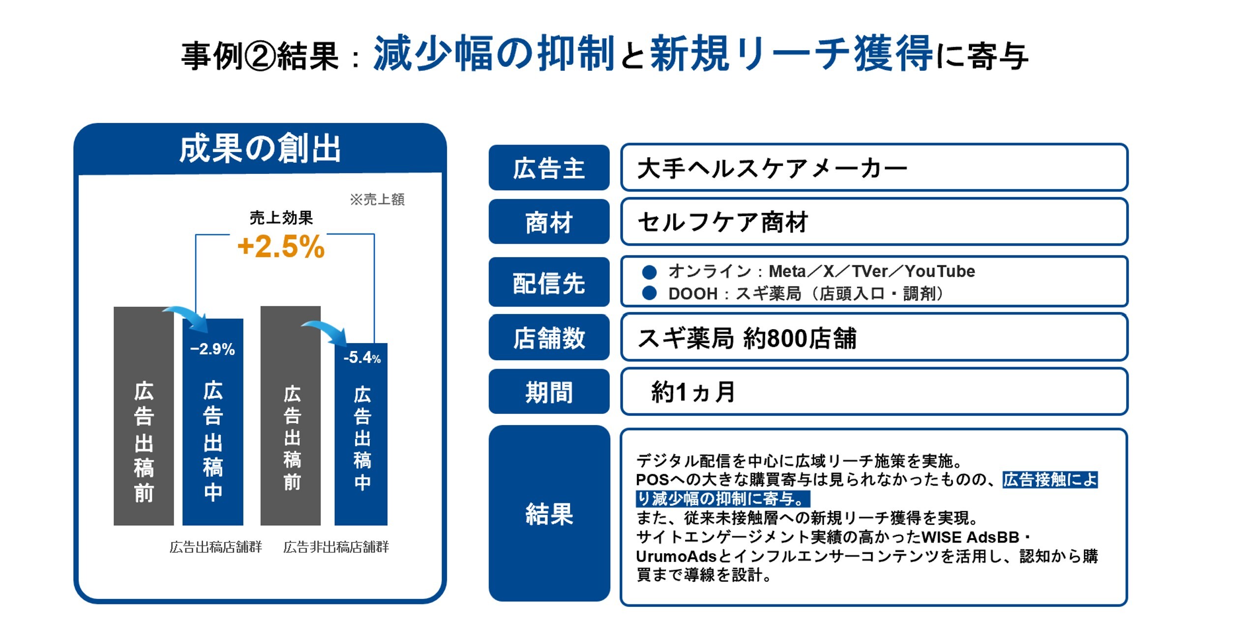09_店頭で選ばれるをつくる購買直前コミュニケーション 〜広告主・広告会社のためのリテール戦略設計〜【セミナーレポート】