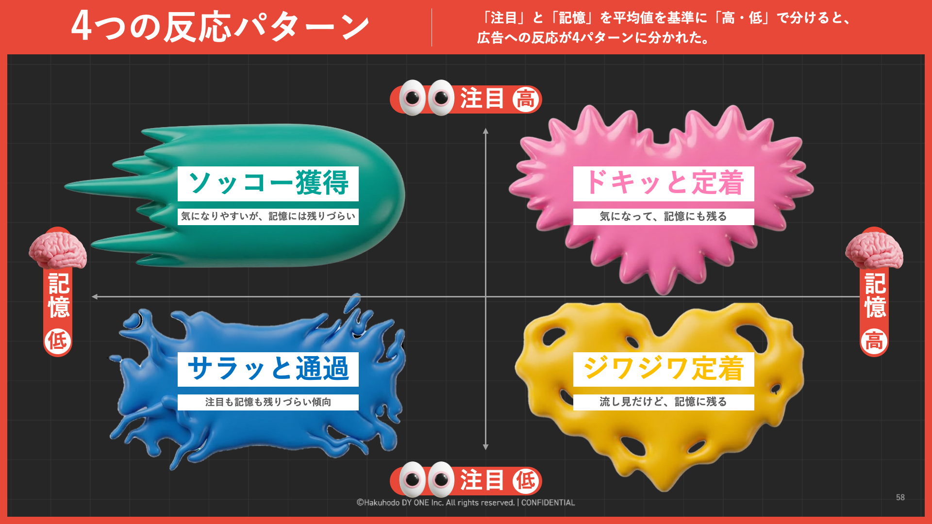 09_脳科学で読み解く「無視されない動画広告」~感情トリガークリエイティブとは何か~
