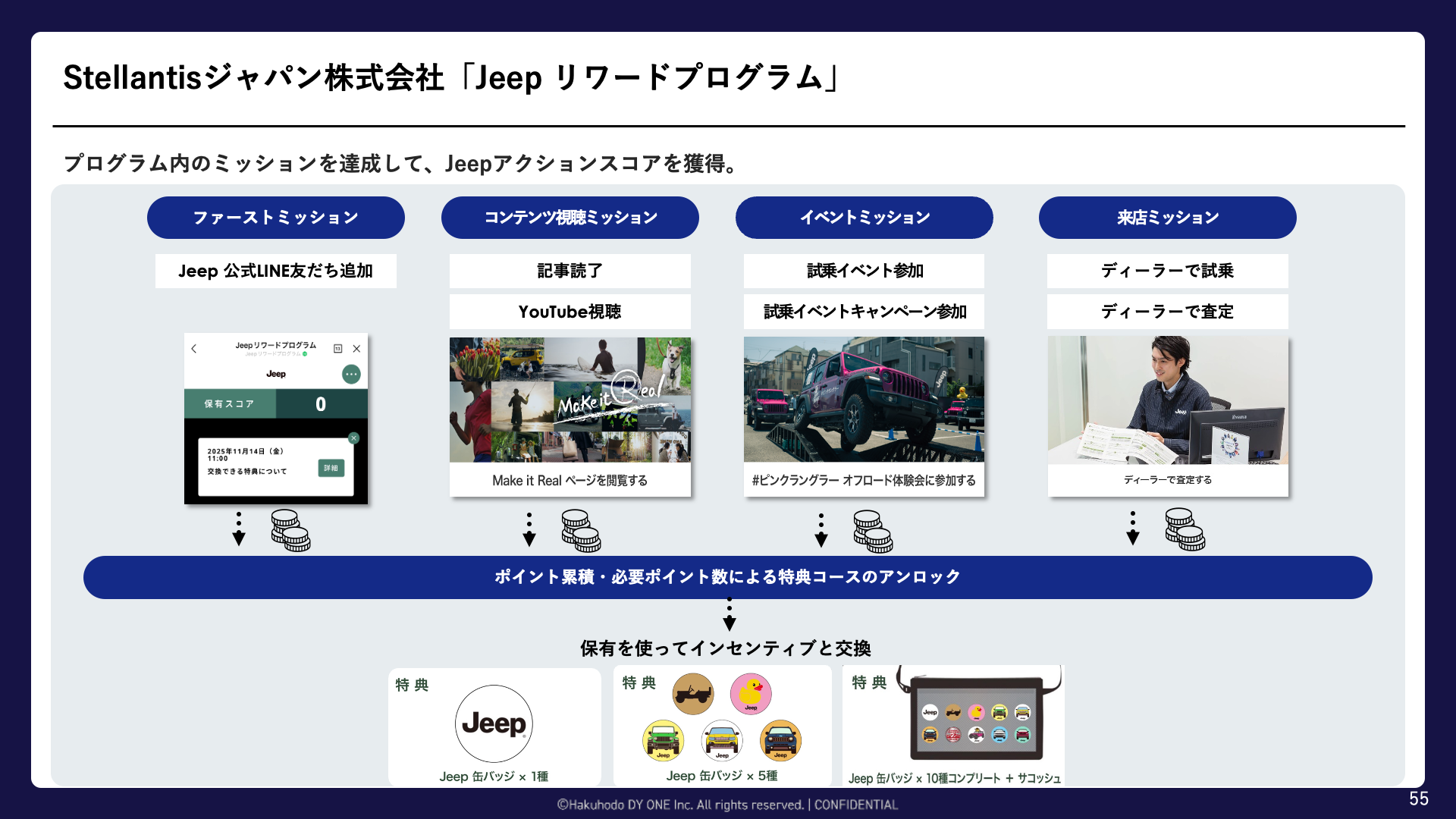 09_顧客体験とデータを「統合」する、次世代ロイヤルティマーケティング 〜LINEミニアプリを武器に、他社を圧倒するパーソナライズ戦略〜