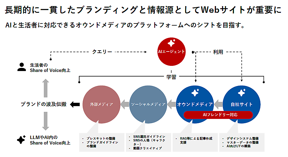 10_【2026年版】検索広告の自動化とAIO最前線。「AIフレンドリー」なWebサイト設計とは
