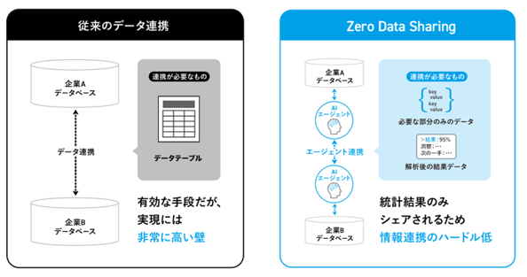 10_企業間データコラボレーションが切り拓く、次世代マーケティングの可能性