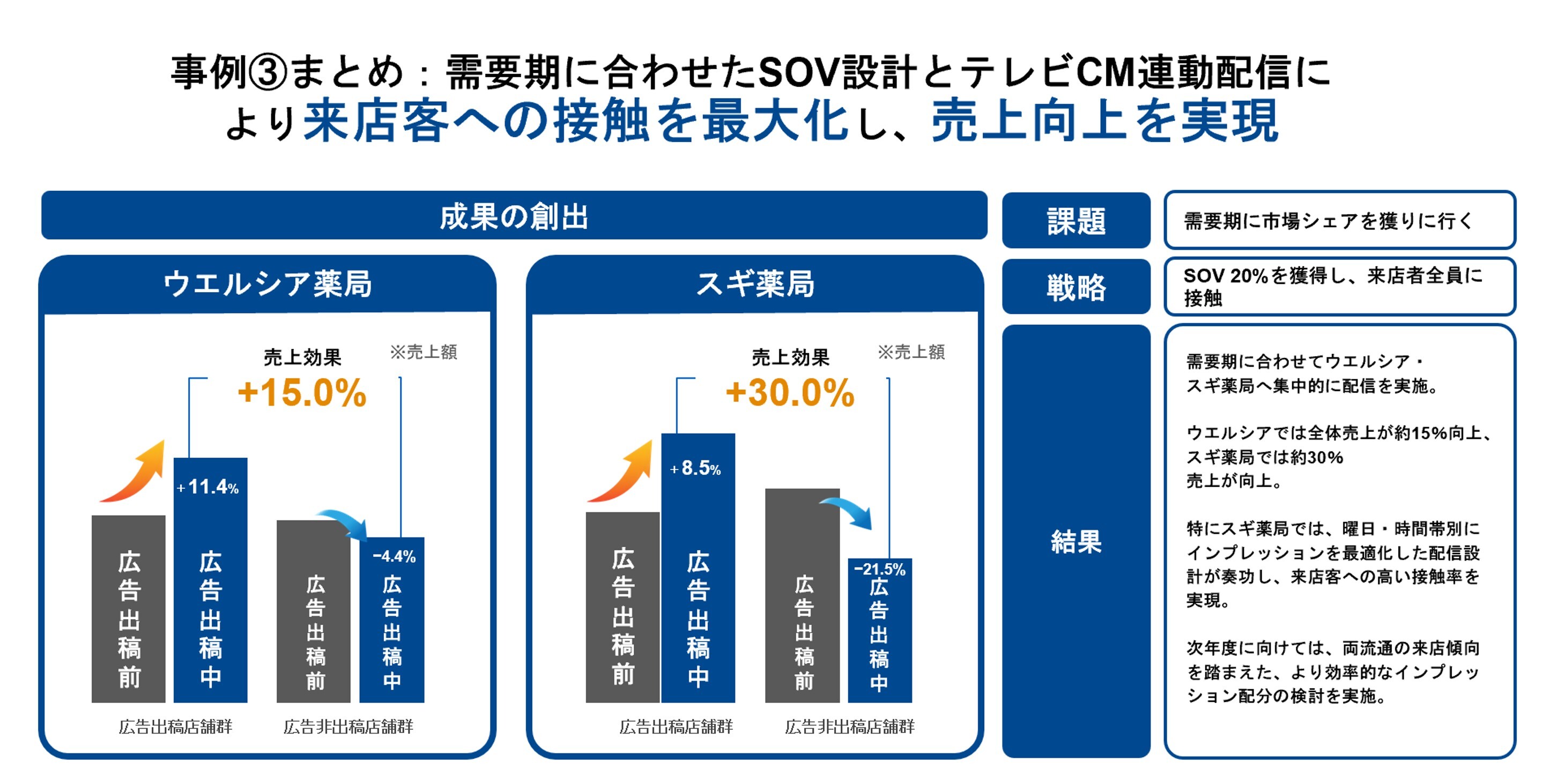 10_店頭で選ばれるをつくる購買直前コミュニケーション 〜広告主・広告会社のためのリテール戦略設計〜【セミナーレポート】