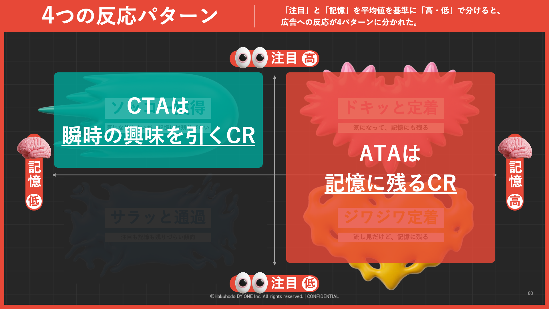 10_脳科学で読み解く「無視されない動画広告」~感情トリガークリエイティブとは何か~