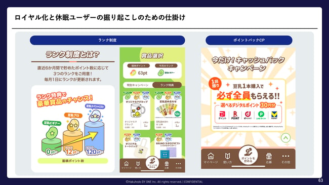 10_顧客体験とデータを「統合」する、次世代ロイヤルティマーケティング 〜LINEミニアプリを武器に、他社を圧倒するパーソナライズ戦略〜