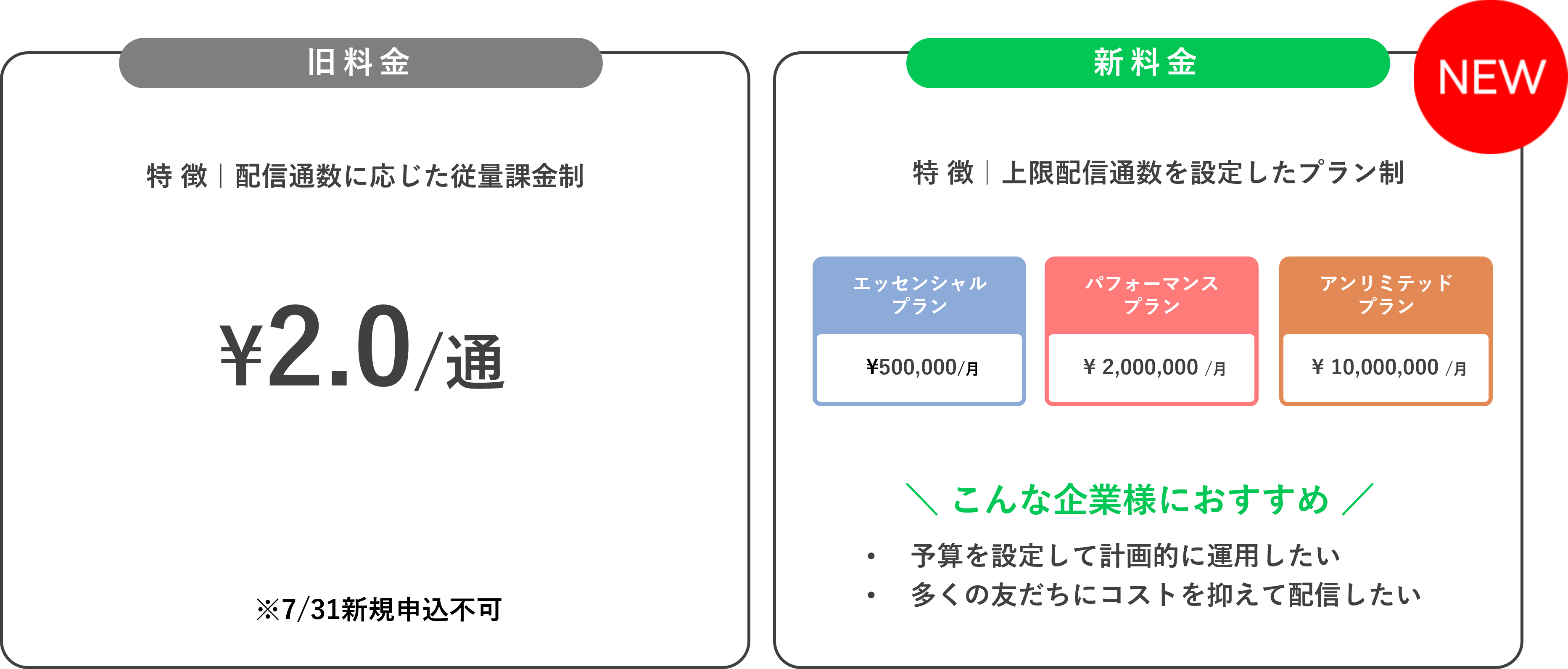 10_LINE公式アカウント活用の最前線!アップデートしたLINE通知メッセージ×DialogOne®︎で実現する顧客体験の価値向上【セミナーレポート】