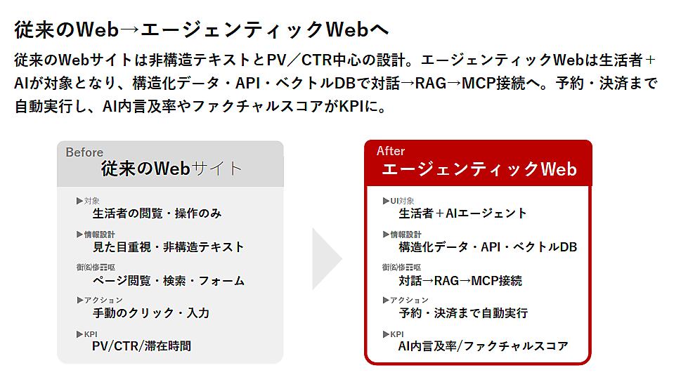 11_【2026年版】検索広告の自動化とAIO最前線。「AIフレンドリー」なWebサイト設計とは
