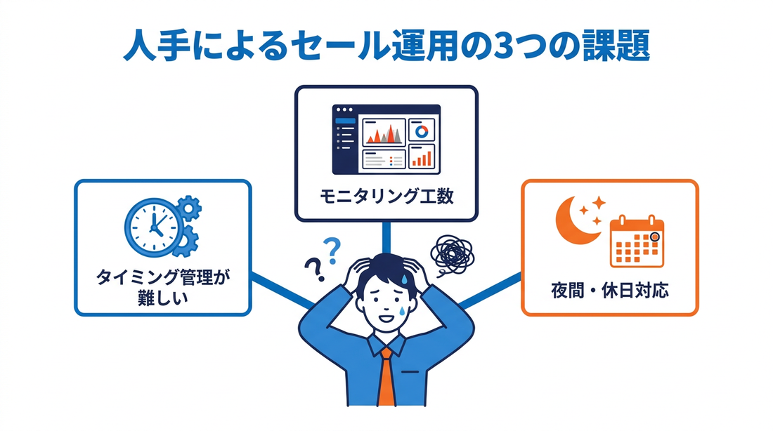 11_【Amazon Prime Day 直前対策ガイド】セール前の対策がセールを制す!広告運用8つのポイント