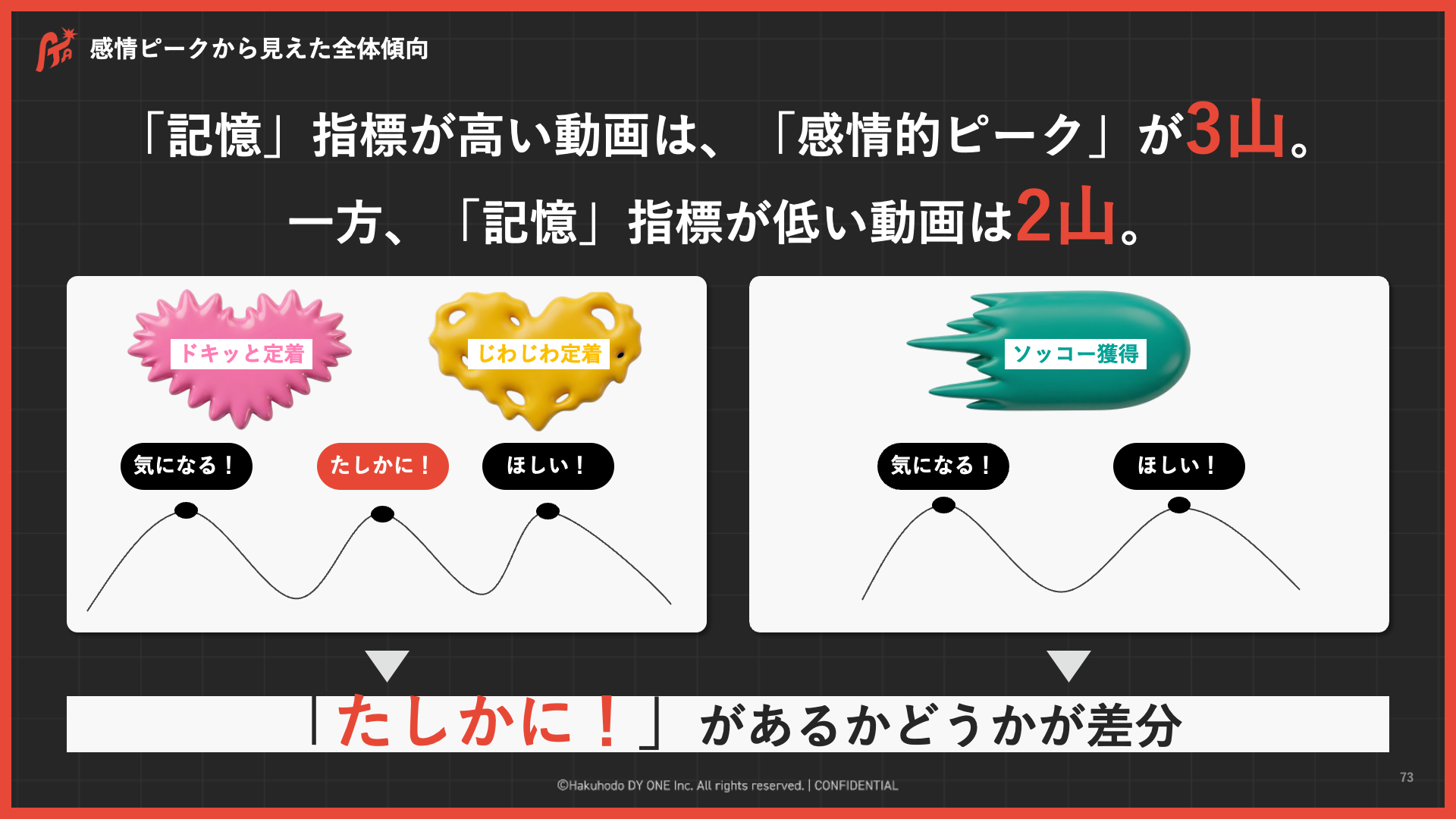 11_脳科学で読み解く「無視されない動画広告」~感情トリガークリエイティブとは何か~