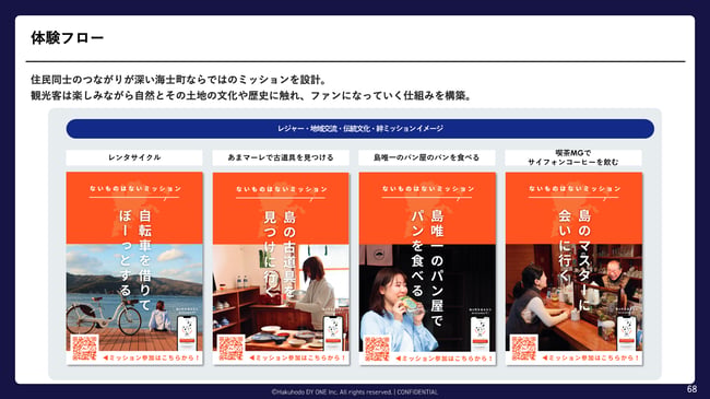 11_顧客体験とデータを「統合」する、次世代ロイヤルティマーケティング 〜LINEミニアプリを武器に、他社を圧倒するパーソナライズ戦略〜