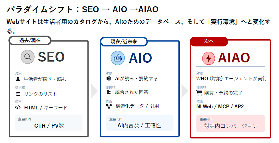 12_【2026年版】検索広告の自動化とAIO最前線。「AIフレンドリー」なWebサイト設計とは