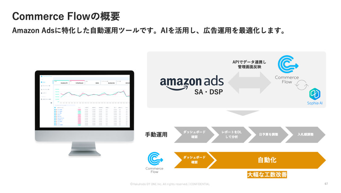 12_【Amazon Prime Day 直前対策ガイド】事前対策がセールを制す!広告運用8つのポイント
