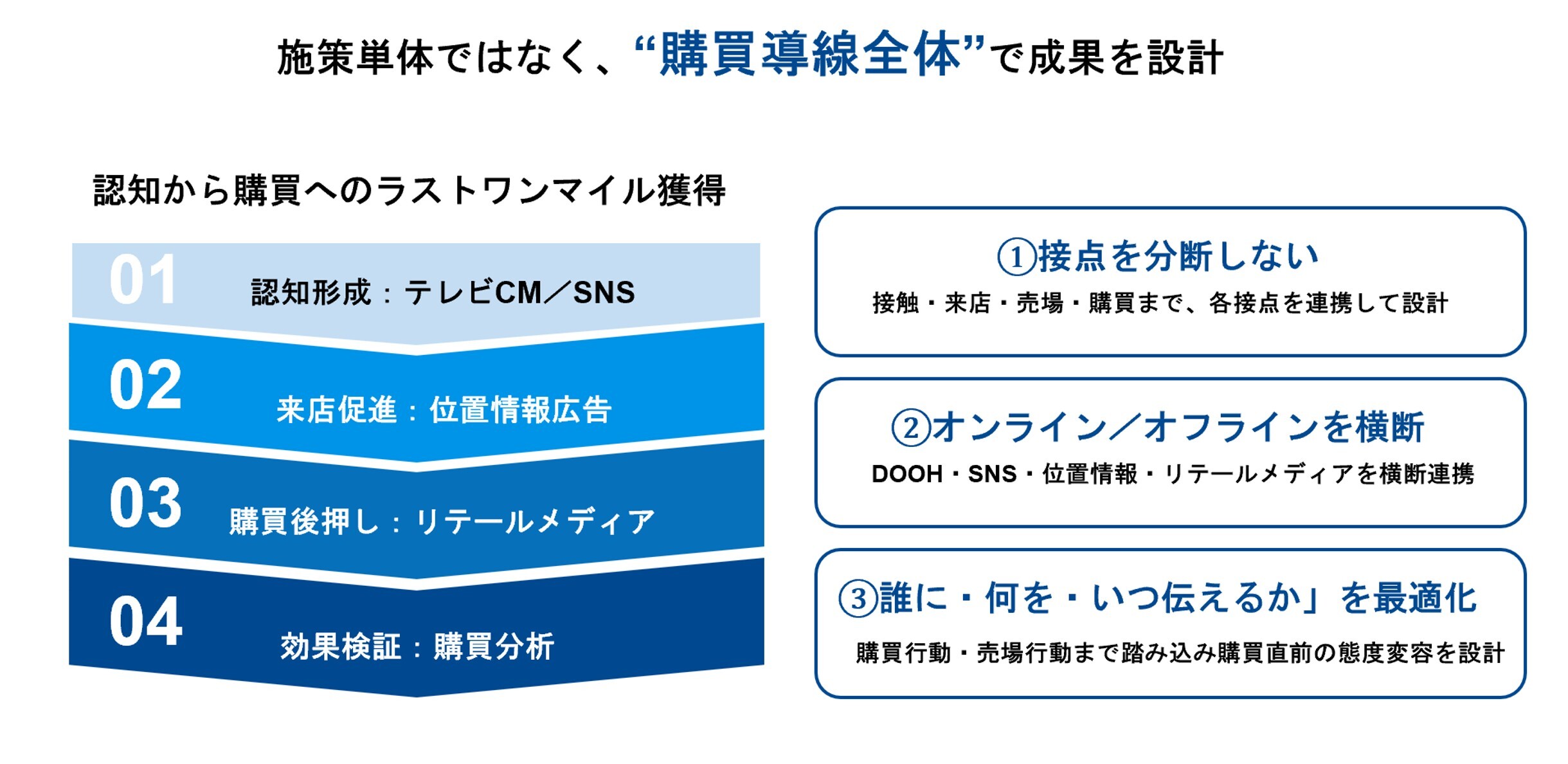 12_店頭で選ばれるをつくる購買直前コミュニケーション 〜広告主・広告会社のためのリテール戦略設計〜【セミナーレポート】