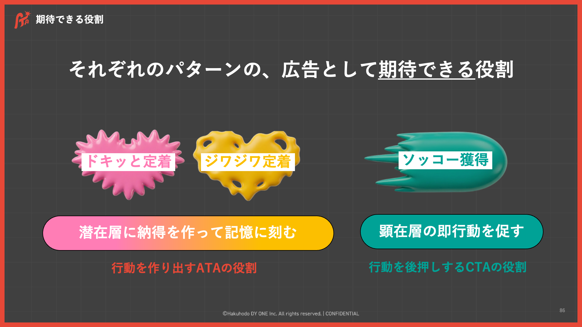 12_脳科学で読み解く「無視されない動画広告」~感情トリガークリエイティブとは何か~