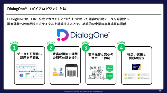 12_顧客体験とデータを「統合」する、次世代ロイヤルティマーケティング 〜LINEミニアプリを武器に、他社を圧倒するパーソナライズ戦略〜