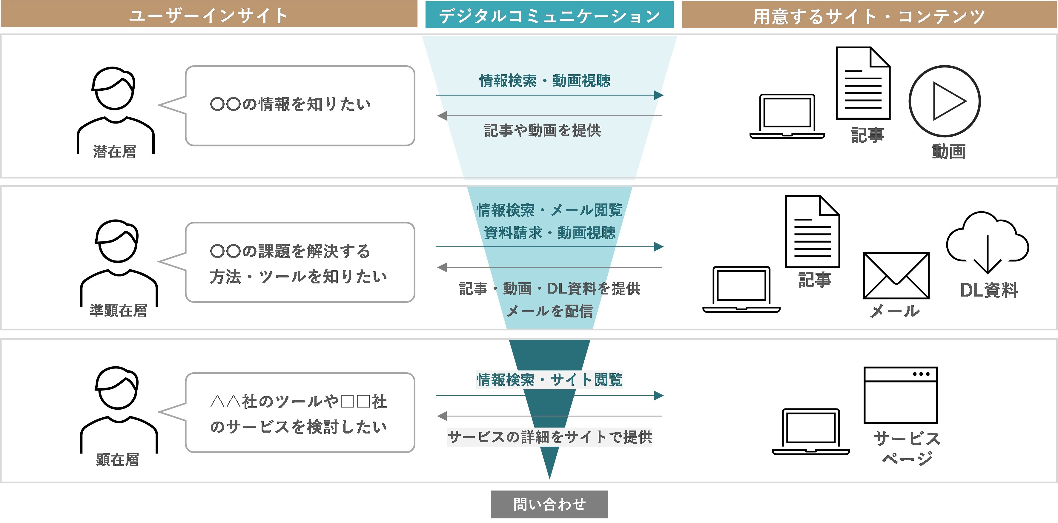 コンテンツ制作は全体を見通した計画がカギ！進め方や方法を解説