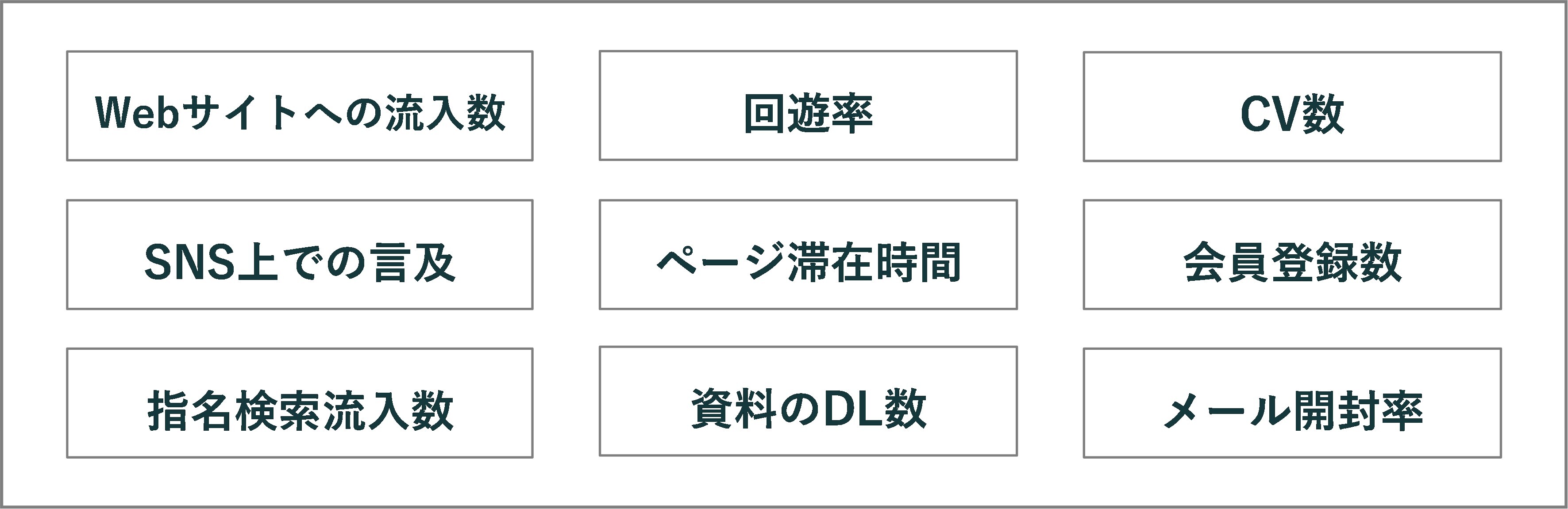 コンテンツ制作は全体を見通した計画がカギ！進め方や方法を解説