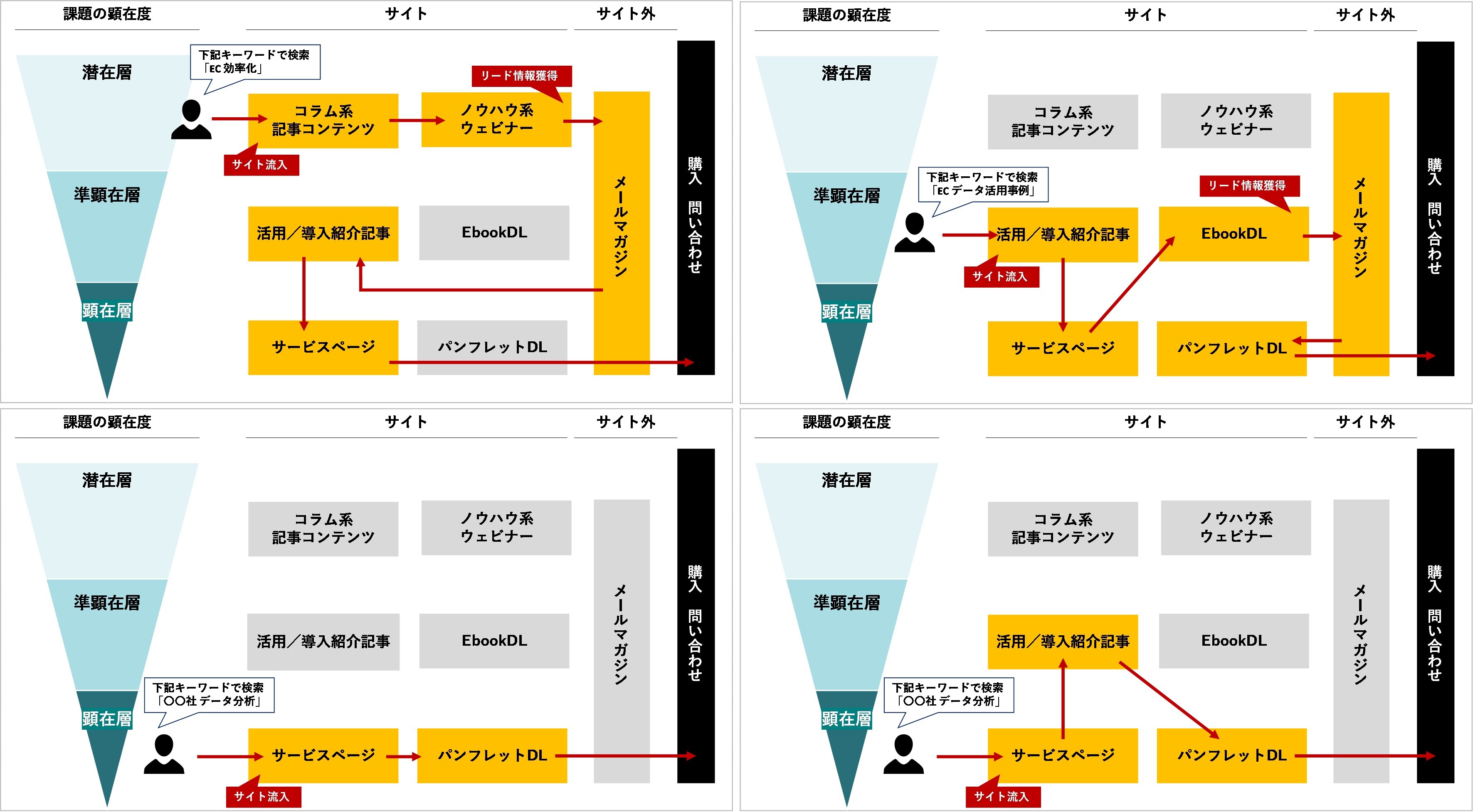 コンテンツ制作は全体を見通した計画がカギ！進め方や方法を解説