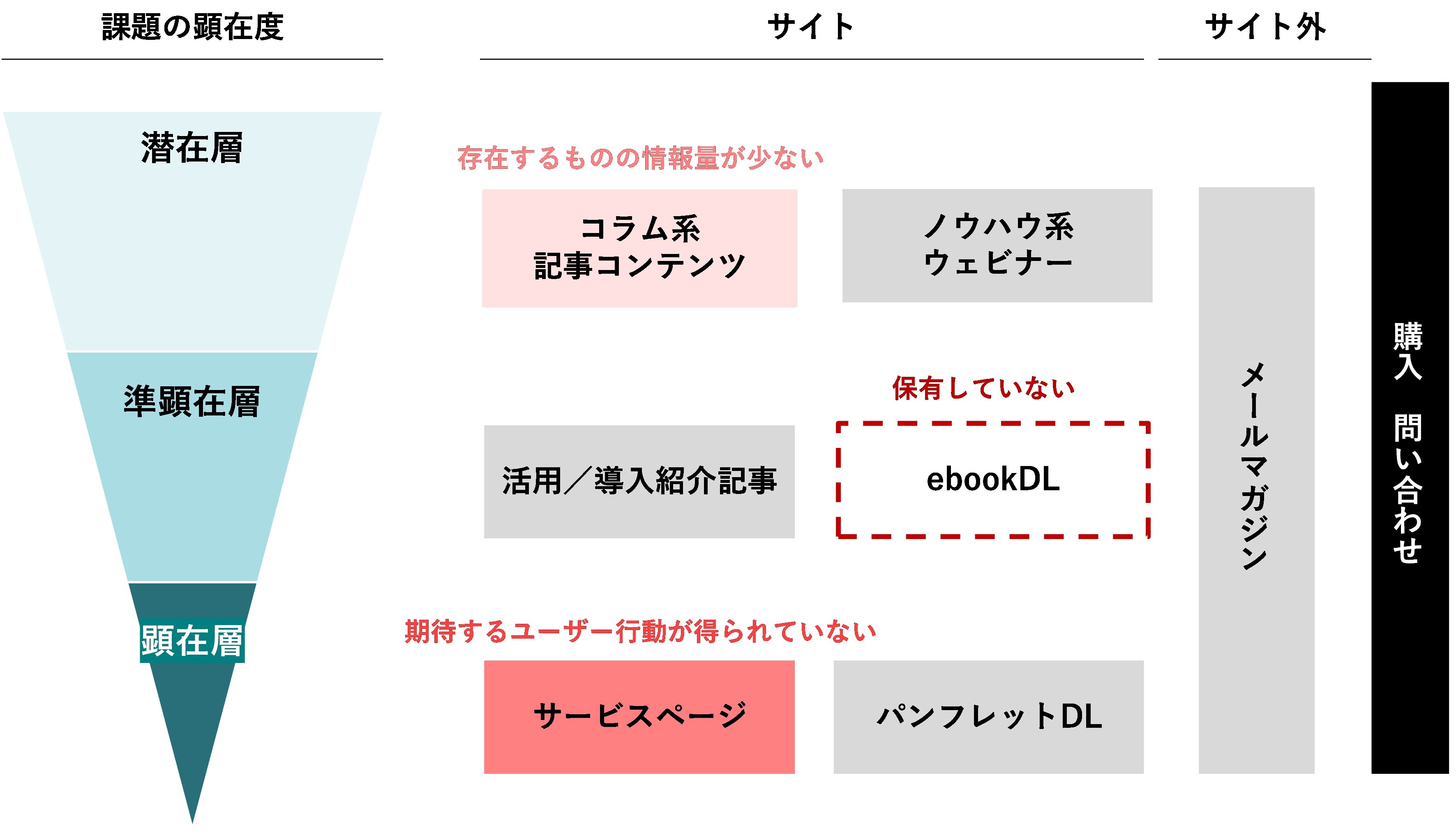 コンテンツ制作は全体を見通した計画がカギ！進め方や方法を解説