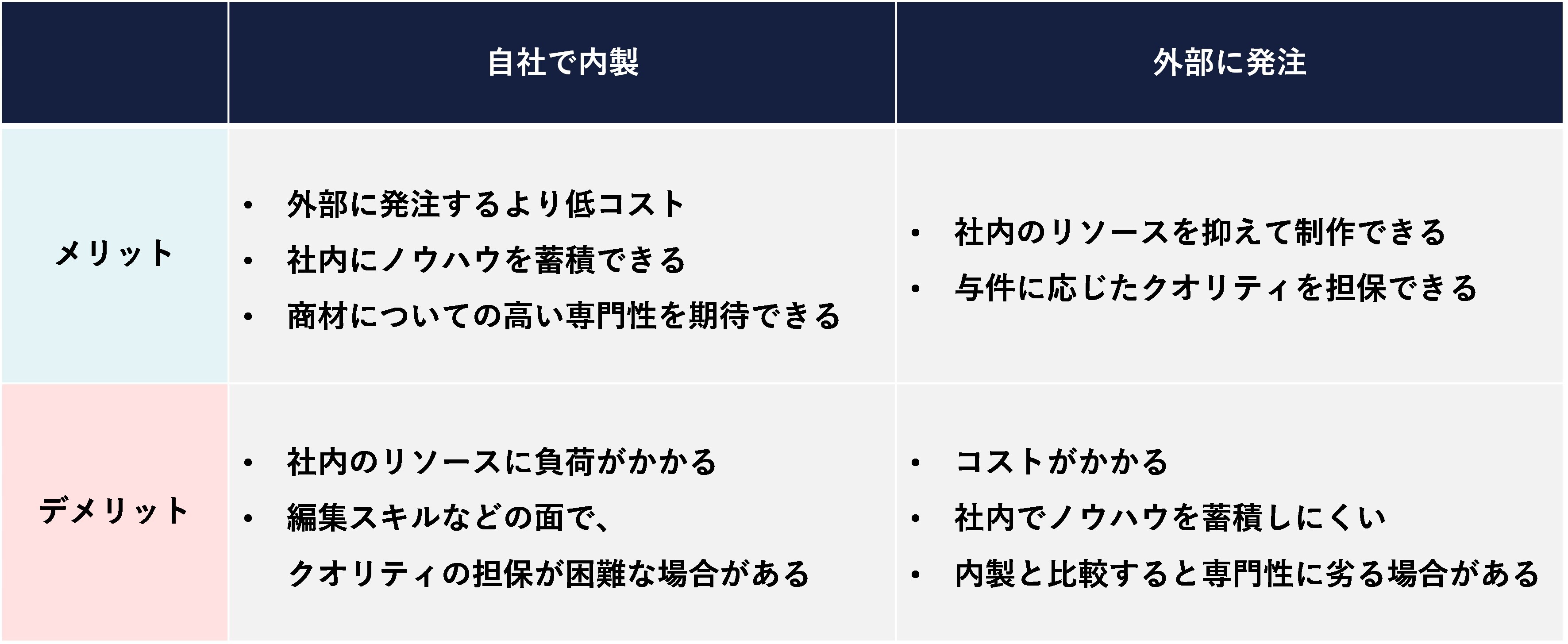 コンテンツ制作は全体を見通した計画がカギ！進め方や方法を解説