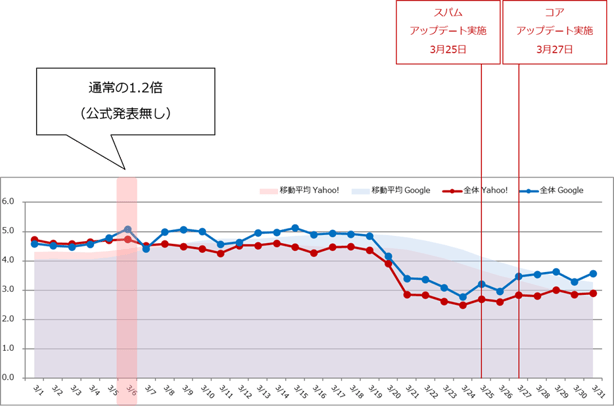202603_モバイル版