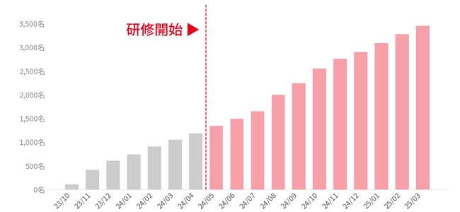 03_社員7割が常時利用!Hakuhodo DY ONE流・AI活用 「一部しか使わない」壁をどう超えたか